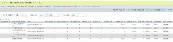documentテーブル、doc_targetテーブル、staffテーブルを連結(1人分)した結果