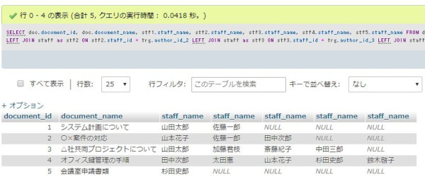 documentテーブル、doc_targetテーブル、staffテーブルを連結(5人分)した結果