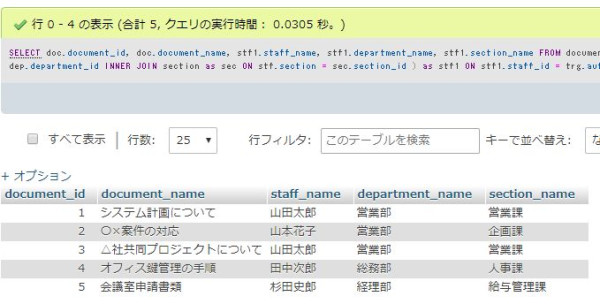 相関サブクエリを使って1人の情報を連結した結果