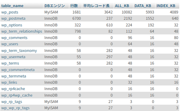 テーブルサイズイメージ（KB）